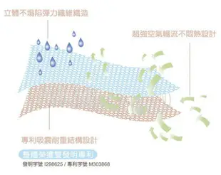 奇哥 立體超透氣嬰兒床涼墊(吸濕排汗布)