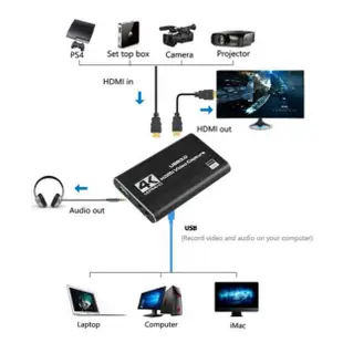 USB3.0 轉HDMI 60HZ影像擷取盒 迷你影像擷取卡 Switch PS4 采集卡 HDMI轉USB UVC
