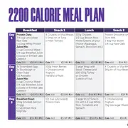 2200 Cals Meal Plan For Men