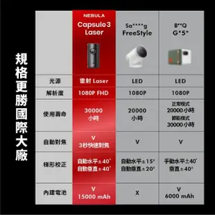 【NEBULA】Capsule3 Laser可樂罐 1080P 無線雷射微型投影機