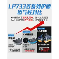 在飛比找ETMall東森購物網優惠-LP運動足球護膝護具男女半月板膝蓋關節損傷固定套髕骨帶護漆7