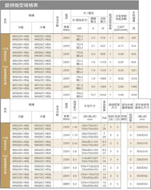 買送塵蟎機~東元4-6坪一級變頻冷暖分離式冷氣MS36IH-HS6+MA36IH-HS6~含基本安裝 (7.9折)