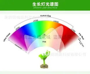 熱銷雙十一購物節 【超強光照】八爪魚LED植物生長燈 全光譜補光燈 防水調光摺疊燈 歐美大棚燈 三星燈珠 雙十一購物節