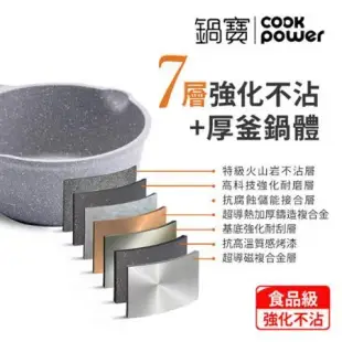 【CookPower 鍋寶】熔岩厚釜七層鑄造不沾萬用湯鍋18CM(含蓋)-IH/電磁爐適用