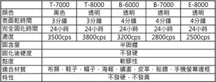 T8000 15ml 膠水 自帶針頭 T-8000 黏合膠 手機屏幕膠 布料 皮套 木頭粘合 黏合膠水 萬用膠水 現貨