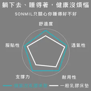sonmil 醫療級天然乳膠床墊 3M吸濕排汗型 雙人特大7尺 獨家無拼接黏貼 5cm/7.5cm/10cm/15cm