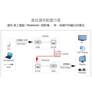 伽利略 VGA 延伸器 60m 公頭 (不含網路線) VGE60M(CN638)