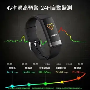 Dido R20S 智能手環 無創血糖 血氧 血壓心率 健康體溫 監測 防水 智能手錶
