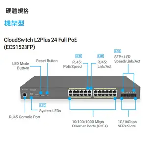 昌運監視器 EnGenius ECS1528FP 雲端管理型 24埠 410W Gigabit PoE+網路交換器