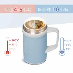 【IKUK艾可】超值2入組-真陶瓷內膽手把保溫杯500ml升級陶瓷內蓋-2件組(盛裝各種飲品不質變; 桌上型 環保杯 保溫咖啡杯)