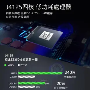 MOREFINE M1K 迷你電腦棒(Intel J4125) - 8G/256G 迷你主機 (7.8折)