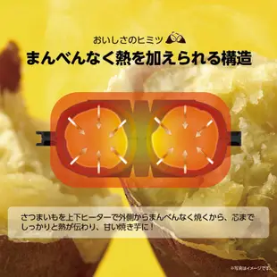 代購 DOSHISHA 烤地瓜機 WFX-102T 日本空運 可調溫度 定時 燒番麥 烤魚 熱壓三明治 附2種烤盤