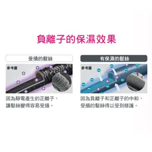 TESCOM 負離子自動直/捲髮器 電捲棒 ITH1700TW(免運可議價)