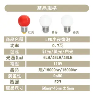 【亮博士】LED E27 0.7W LED燈泡 紅光/黃光/白光 110V小夜燈 取代鎢絲燈 神明燈 (10折)