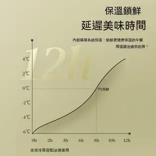 【保溫+保冷】保冰袋 保冷袋 保溫袋 外送保溫箱 30L超大容量 加大加厚野餐袋 車用保鮮 車用保冰袋 野餐包