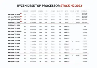 AMD R9 5900X  cpu r9 5950x r7 5800x3d r5 5600x 5500 r7 5700x