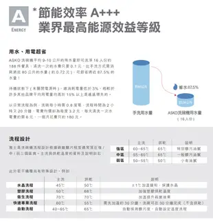 送好禮【瑞典ASKO】13人份獨立式洗碗機 典雅白 含安裝 DFS233IBW (9.2折)