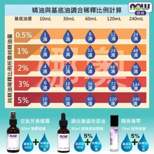 【NOW娜奧】玻璃空瓶罐-滴管 30ml -7689-Now Foods