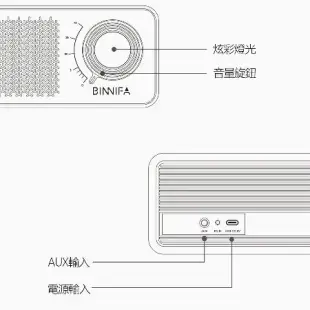 BINNIFA Play 1D升級版 小米有品 桌面藍牙音響 電腦藍牙音響 藍牙音響 喇叭