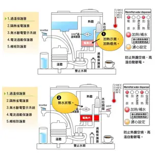 JINKON晶工牌 10.2公升2級能效溫熱型數位全自動開飲機 JD-5322B ~台灣製