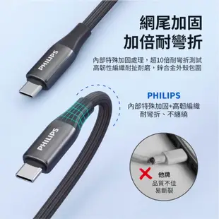 PHILIPS飛利浦 Type-C to Type-C PD USB3.1 數位顯示編織快充線-240W