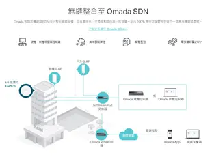 【TP-Link】EAP610 AX1800 無線雙頻 Multi-Gigabit 吸頂式基地台