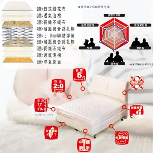 【USLEEP舒背秀】標準中硬度2.0mm連結式床墊-6*7尺雙人特大(6*7尺雙人特大 標準硬度)