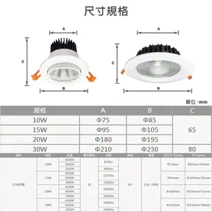 〖樂亮〗含稅 LED COB崁燈 30W 21cm 黃光/白光 普瑞COB芯片 光彩 (8.8折)