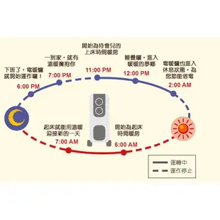 【MR3C】下標前請先詢問貨況 含稅附發票 HELLER嘉儀 KE208 葉片式恆溫電暖器 8片 1~6坪