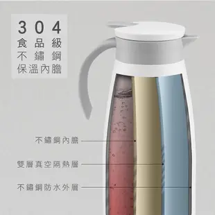 【KINYO】304不鏽鋼真空保溫壺1.5L KIM-42 保溫壺 水壺 保溫瓶 保冷壺 水瓶 熱水壺 不鏽鋼水壺