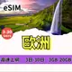 【免運】eSIM 歐洲列國 各國原生網路 高速上網 大容量專戶用到爽 手機上網 免綁約 免插拔卡 Iphone適用