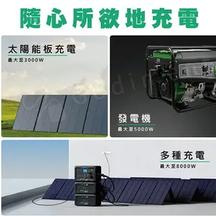 BLUETTI AC500 + B300S 太陽能發電站 家用備用電池 戶外電源 備用電源 緊急充電站 露營電源