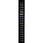 Adhesive Temperature Strip Thermometer - For Brewing Distilling fermenting Beer