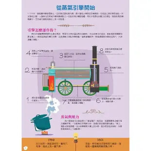 超級模型：3D蒸汽火車【內含知識書+超大火車組合模型】