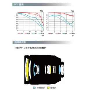 Nikon AF-S NIKKOR 24-120mm F4G ED VR 平行輸入 平輸 白盒