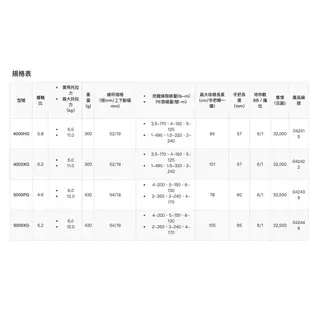 【獵漁人】領券再折 可分六期 20 SHIMANO STRADIC SW 紡車式捲線器 鐵板 路亞 海釣 岸拋 stel