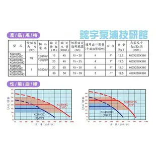 含稅【鋐宇泵浦技研館】木川 KQ400IC 1/2HP 電腦變頻 恆壓 加壓泵浦 加壓機