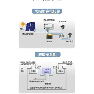 磷酸鋰鐵動力鋰電池(含1組15A充電器)寧德時代 大容量房車戶外電池 太陽能12V 150AH (6.1折)