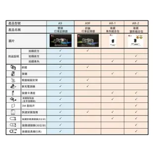 【民權橋科技】贈32G PX大通 Smart IQ雙鏡 高畫質行車記錄器 A9 146廣角 SONY鏡頭 雙鏡1080P