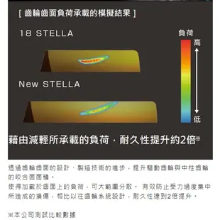 源豐釣具 🔥免運可刷卡分期 SHIMANO 22年 STELLA 頂級 紡車式捲線器 路亞 根魚 軟絲