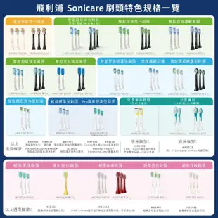 【Philips 飛利浦】Sonicare 智能護齦音波震動牙刷/電動牙刷(HX6803/02)