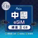 【環亞電訊】eSIM中國03天總量3GB(24H自動發貨 中國網卡 大陸網卡 中國移動 免翻牆 免換卡 eSIM)