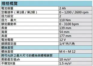 含稅價／GDR12V-EC-無刷／單主機+提箱【工具先生】BOSCH 12V 衝擊起子機 高低檔扭力 2段調整