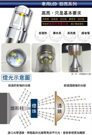 車用LED霧燈日行燈魚眼30W白光款(爆閃警示款/長亮)單入 (5.3折)