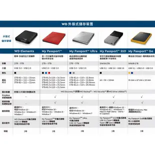 WD Elements 1TB 2TB 4TB 5TB 2.5吋 行動硬碟 隨身硬碟 外接式硬碟 原廠公司貨