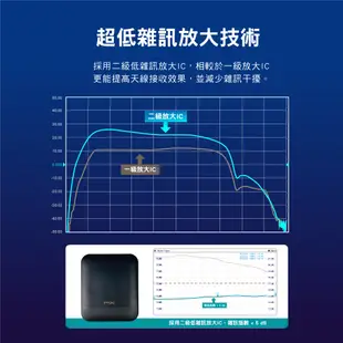 PX大通 新品 HDA-8000 天線 數位電視 專用天線 室內外兩用型 DIY安裝 戶外專用防水抗U/V