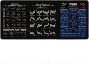 Stock Market Computer Desk Pad,80cm Day Trading Mat Large Mousepads,Home Desk Decor Table Cover, Stock Trading Series Washable Computer Mats for Study, Work, Game