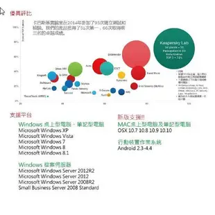 一年版 卡巴斯基Kaspersky KSOS 5 小型企業安全解決方案 (9.1折)