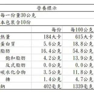 *擔仔麵肉燥禮盒*原味/辣味/香菇/蝦米/關廟麵