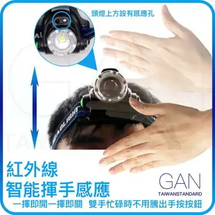 【榮獲多項認證】GAN頭燈超越T6 伸縮調光 CREE 美國XM-L2 釣魚頭燈 防潑水頭燈 LED強光頭燈